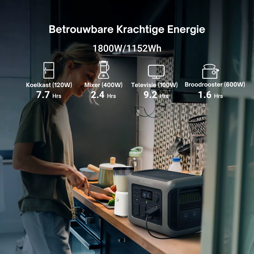 ALLPOWERS R1500 Power station