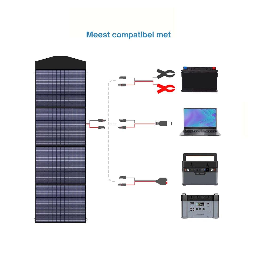 ALLPOWERS 200W Opvouwbaar zonnepaneel